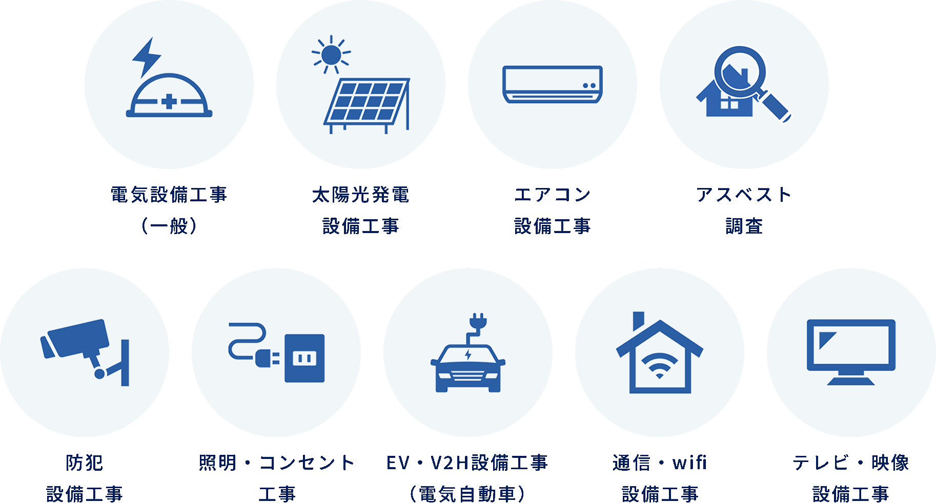 事業紹介